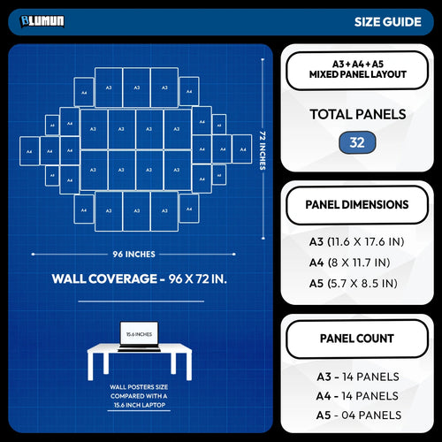 A blue size guide infographic for Lumen wall posters, showing a layout diagram of A3, A4, and A5 panel sizes, wall coverage of 96 by 72 inches, and a laptop comparison for scale. Right-side panels list total panels as 32, panel dimensions, and panel counts for each size.