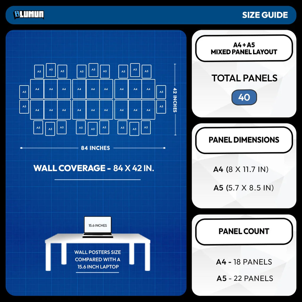 A blue size guide infographic for Lumion wall posters, showing a layout diagram of A4 and A5 mixed panel arrangements, dimensions of 84 by 42 inches, and a comparison with a 12.6-inch laptop screen.