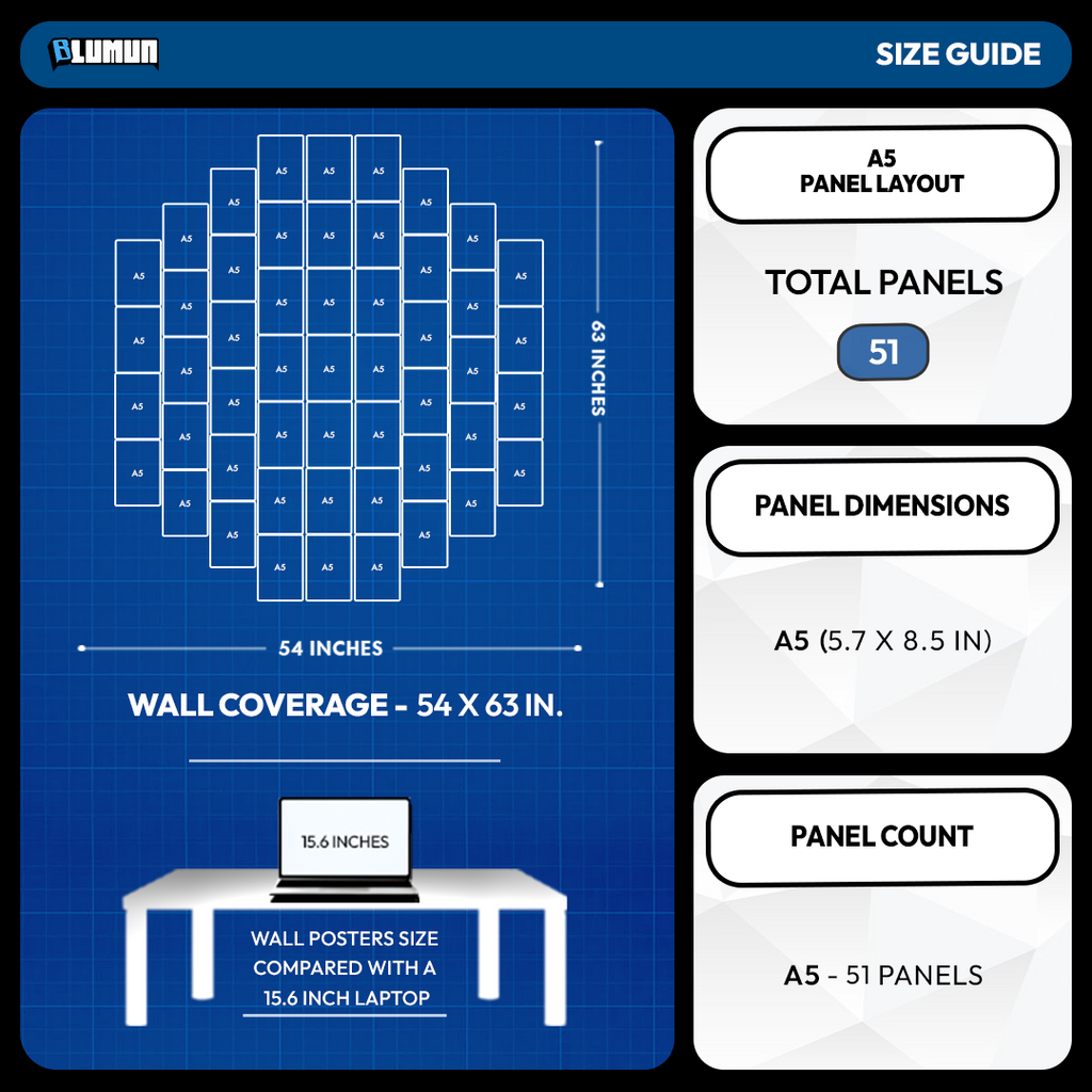 A size guide infographic for wall posters showing a blue blueprint-style layout with 51 A5 panels, dimensions of 54 x 63 inches, a small laptop comparison, and white panels on the right listing panel layout, dimensions, and count.