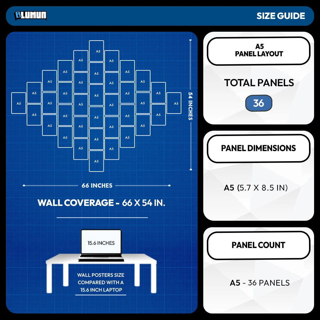 A size guide infographic for wall posters showing an A5 panel layout, dimensions, and panel count. The left side features a blue blueprint-style diagram with labeled measurements of 48 inches by 54 inches, a wall coverage note, and a comparison to a 15.