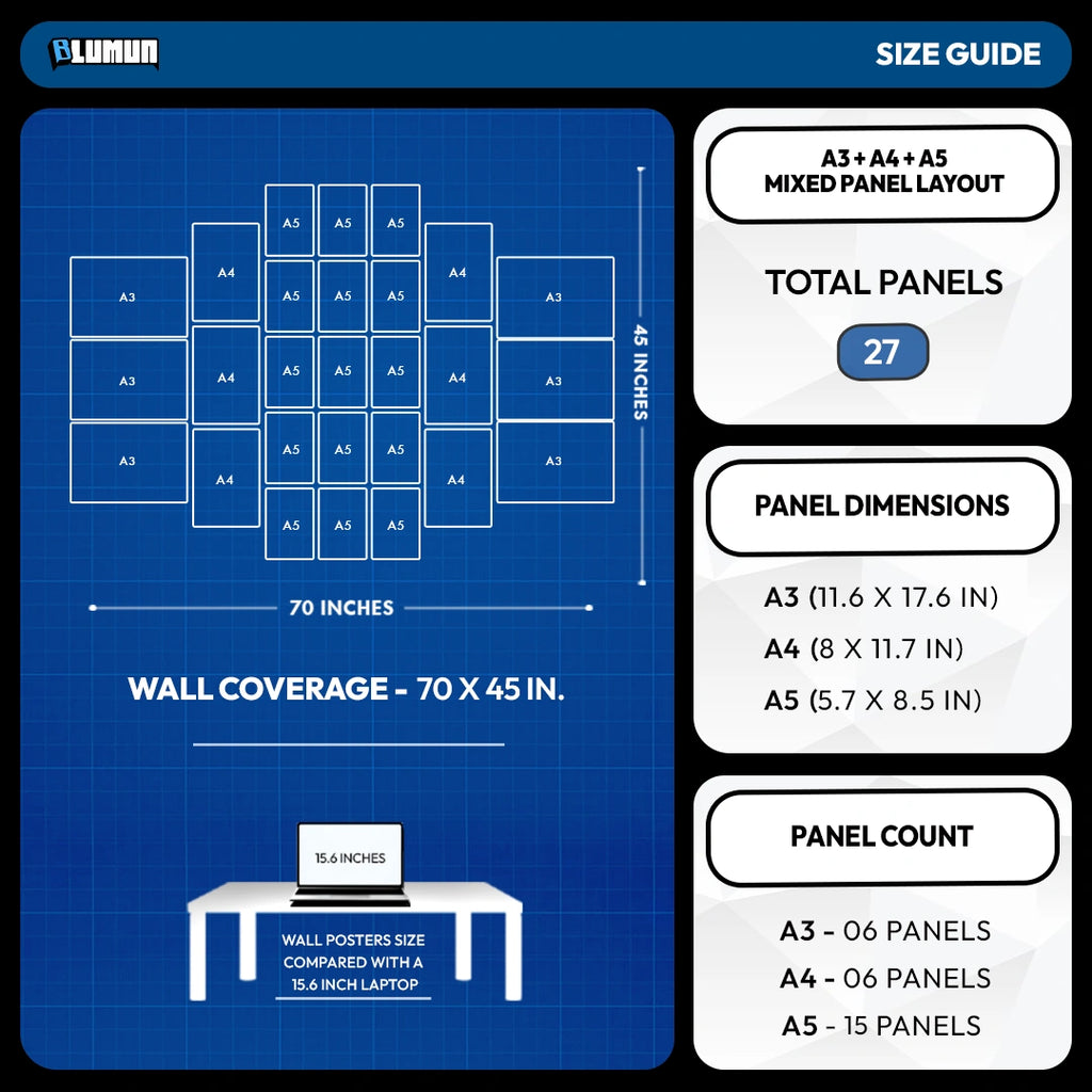 A blue size guide infographic for Lumion wall posters, showing a panel layout diagram, wall coverage of 70 x 45 inches, and a table listing total panels (27) and panel counts for A3, A4, and A5 sizes.